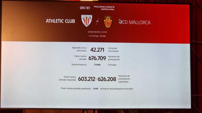 Agraciados en el sorteo de entradas para la final de Copa Athletic Club - Real Mallorca (Foto: DMQ Bizkaia).