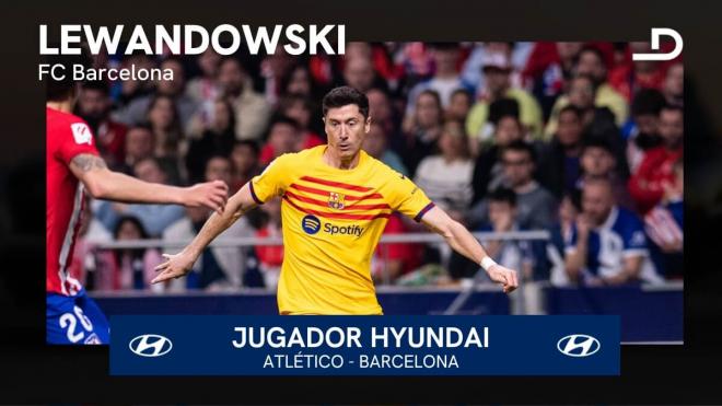 Lewandowski, jugador Hyundai del Atlético-Barcelona.