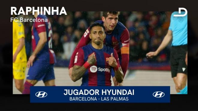 Raphinha, Jugador Hyundai del Barcelona-Las Palmas.