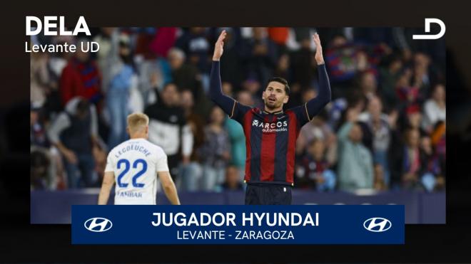 Dela, Jugador Hyundai del Levante - Zaragoza.