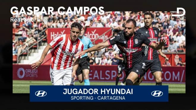 Gaspar Campos, el Jugador Hyundai del Sporting - Cartagena.