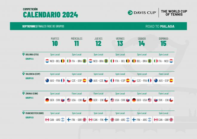 Calendario de la Copa Davis en Valencia