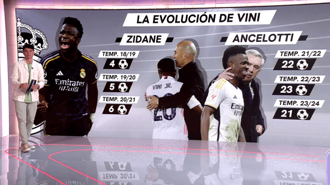 La evolución de Vinicius desde Zidane hasta Ancelotti