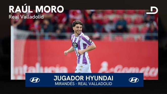 Raúl Moro, jugador Hyundai del Valladolid - Mirandés.