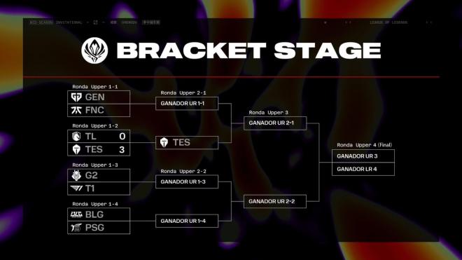 El bracket principal del main stage en busca del trofeo en el MSI 2024.