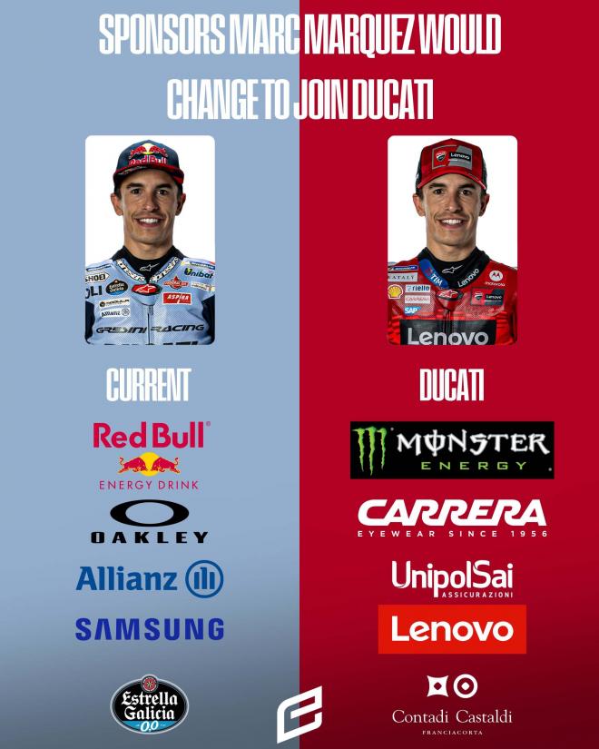Los patrocinadores de Marc Márquez y los de Ducati (@everythingmrace)