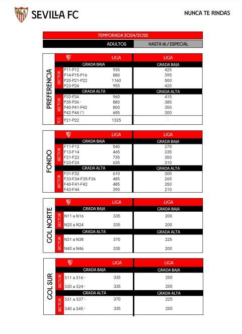 Lista de precios ofrecida por el Sevilla.