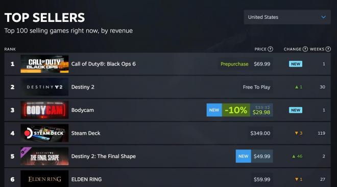 Las ventas de Call of Duty: Black Ops 6 lideran todos los listados de Steam.