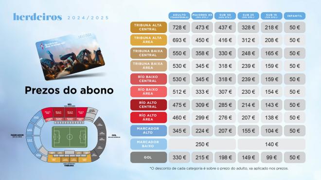 Precio abonos Celta de Vigo temporada 2024/25 (Foto: RC Celta).