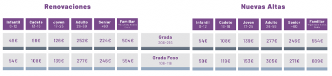 Precios de Zona Sur Real Valladolid 2024/2025 (Foto: Real Valladolid).