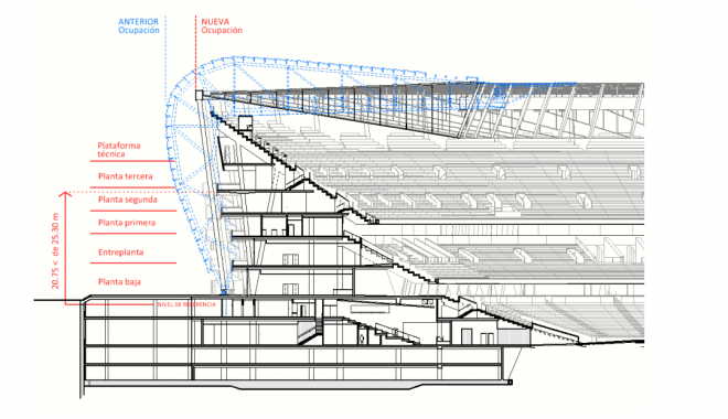 Proyecto Nou Mestalla