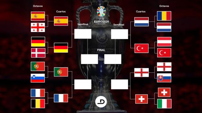 El cuadro de los cuartos de final de la Eurocopa 2024