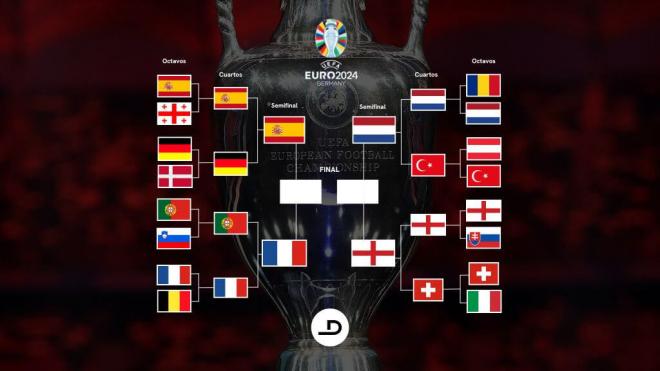 Cuadro de semifinales de la Eurocopa 2024.