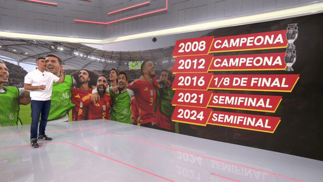 El historial de la Selección Española en las últimas Eurocopas