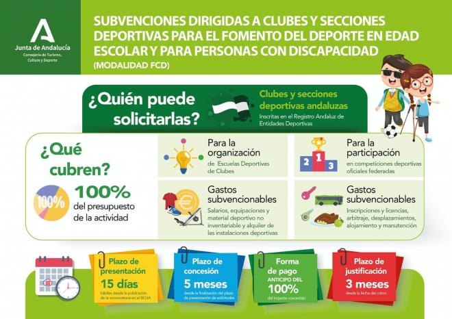 Ayudas de la Junta de Andalucía para fomentar el deporte en edad escolar y para personas con disca