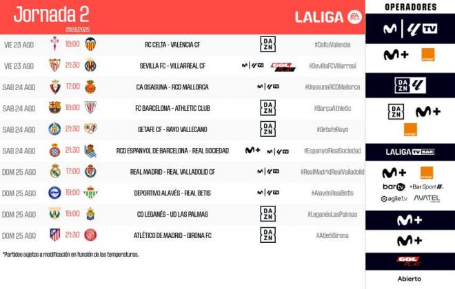 Horarios de la jornada 2 de LALIGA EA Sports 24/25.