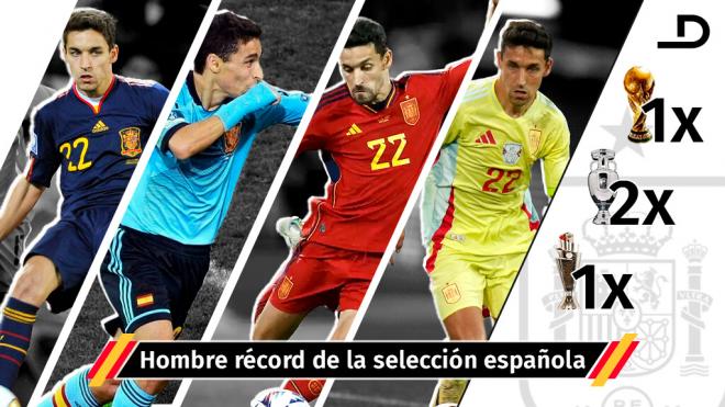 Jesús Navas, el hombre récord de la Selección Española.