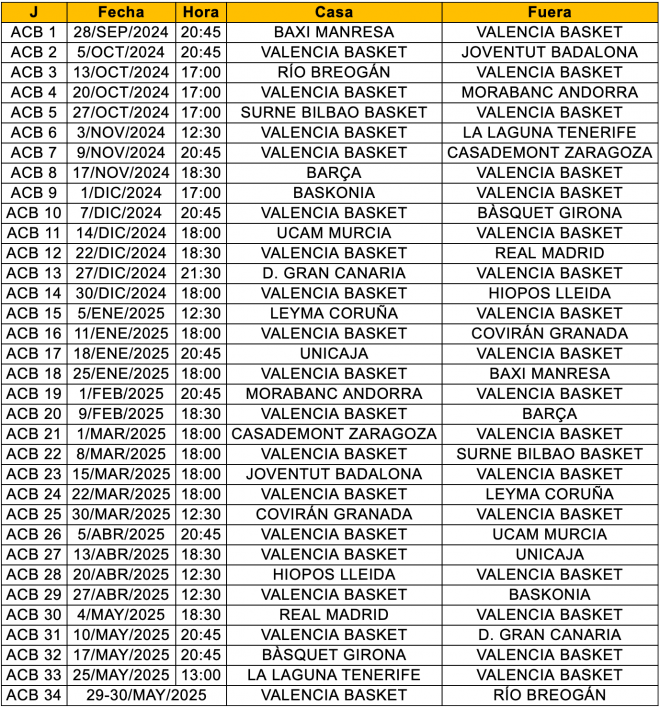 Todo el calendario de Valencia Basket en Liga Endesa: horarios confirmados