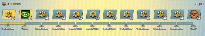 El camino de recompensas del circuito competitivo de Brawl Stars