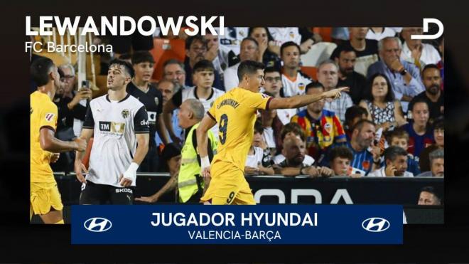 Robert Lewandowski, Jugador Hyundai del Valencia - Barça