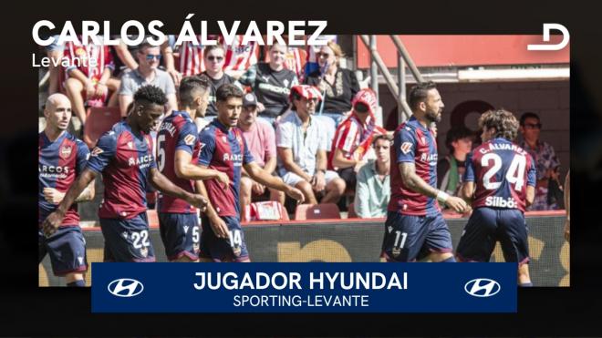 Carlos Álvarez, jugador Hyundai del Real Sporting-Levante UD..JPG