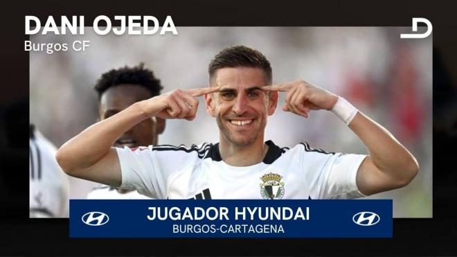 Dani Ojeda, jugador Hyundai