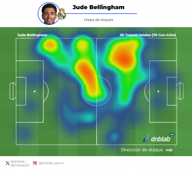 Mapa de calor de Bellingham ante el Mallorca