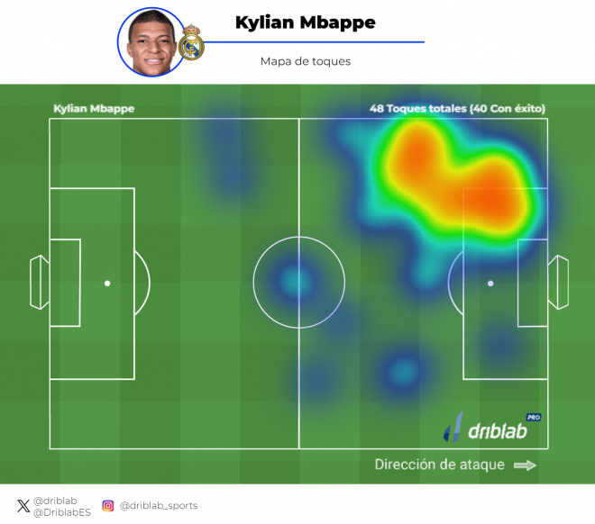 Mapa de calor de Mbappé ante el Mallorca