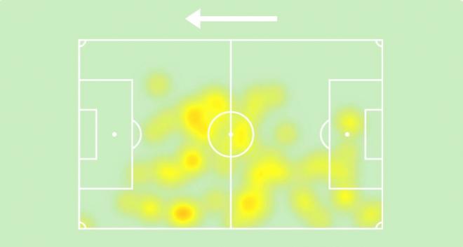 El mapa de calor de Kochorashvili en el primer encuentro de Liga ante el Sporting (Foto: SOFASCORE).