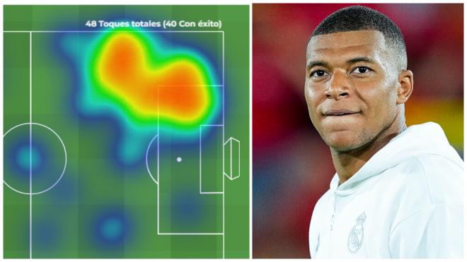 El mapa de calor de Kylian Mbappé