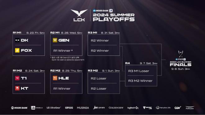 Los playoffs del Summer Split de LCK 2024