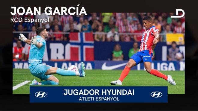 Joan García, Jugador Hyundai del Atlético - Espanyol.