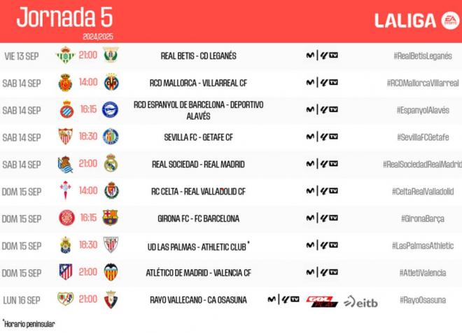 Jornada 5 con el Atlético de Madrid - Valencia CF.