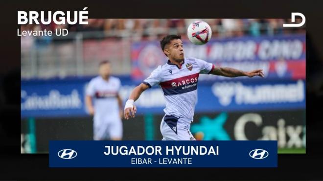 Roger Brugué, jugador Hyundai del SD Eibar-Levante UD