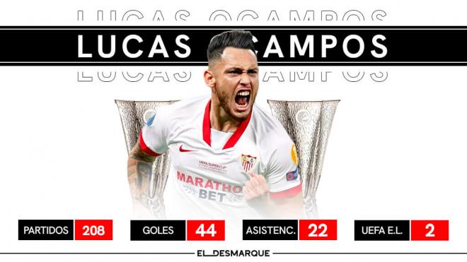 Los registros de Ocampos en su periplo como sevillista.