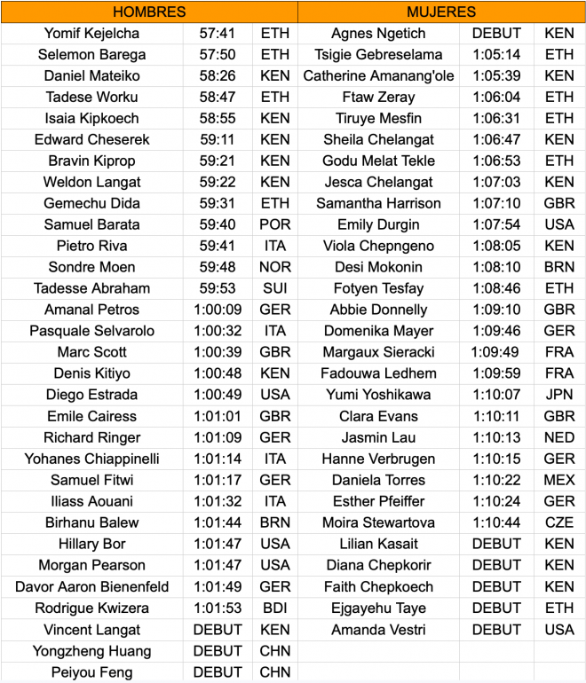 Corredores confirmados para el Medio Maratón Valencia Trinidad Alfonso Zurich