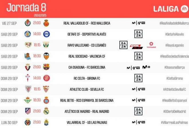 La jornada 8 de LALIGA EA Sports 2024/25