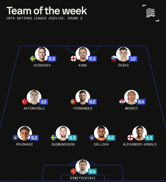 Once ideal de la jornada 2 de la UEFA Nations League (Spfascore)