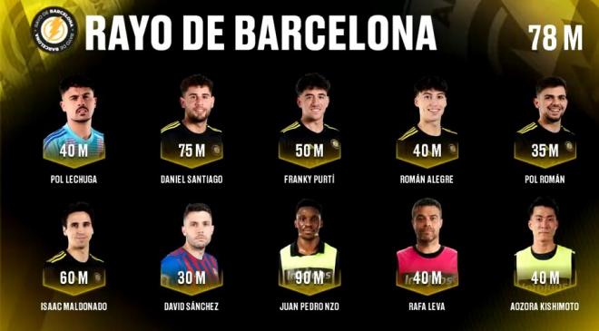 La igualdad en el equipo de Spursito lo supera todo desde el draft.