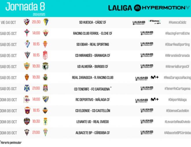 Los horarios de la octava jornada de LALIGA HYPERMOTION.