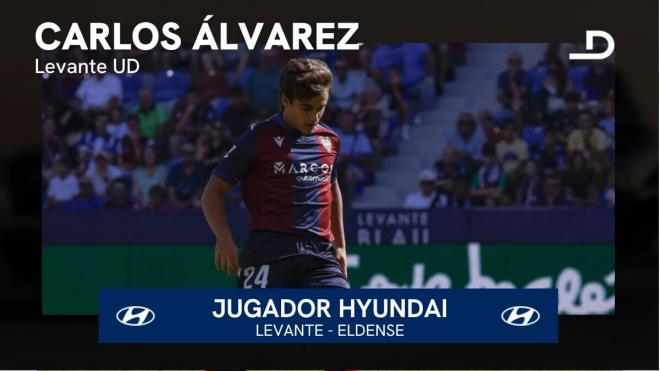 Carlos Álvarez, Jugador Hyundai del Valencia - Eldense.