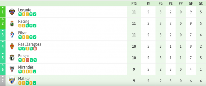 Inicio de Segunda División en 2024.