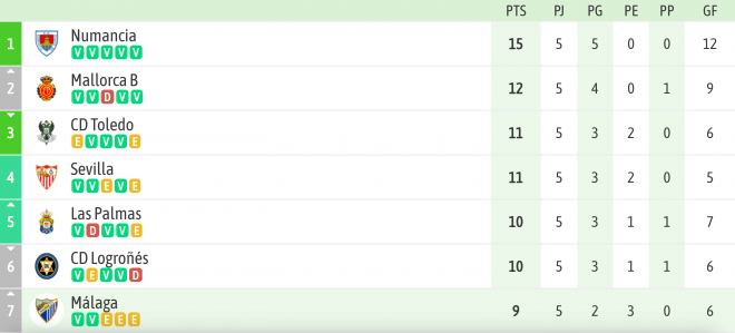 Inicio de Segunda División en 1998.