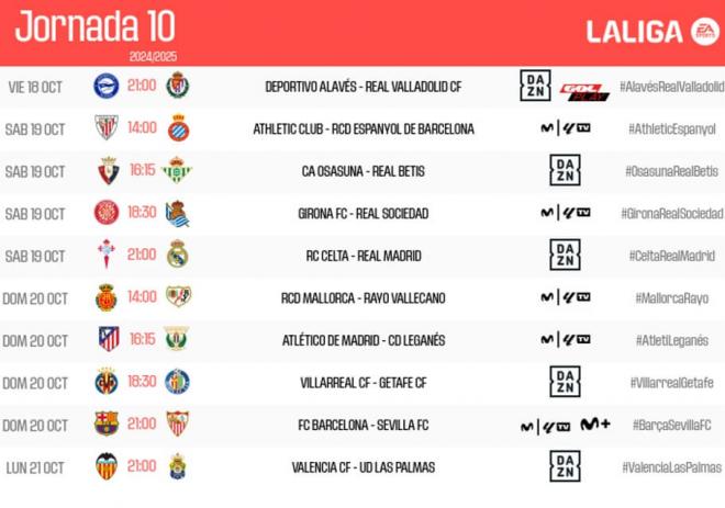 Jornada 10 de LaLiga EA Sports 2024/25.