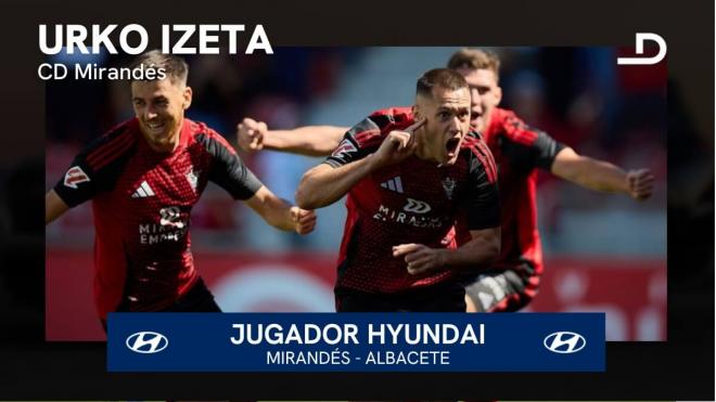 Urko Izeta, jugandor Hyundai