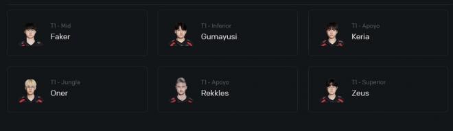 El roster completo de T1 para los Worlds 2024 con Rekkles.