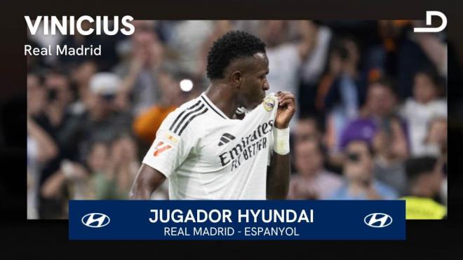 Vinicius Jr., Jugador Hyundai del Real Madrid-Espanyol.