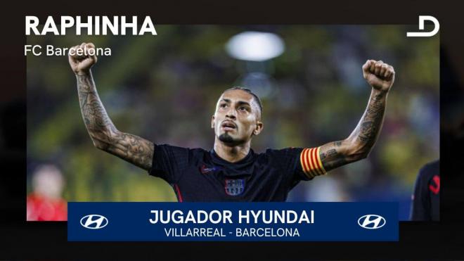 Raphinha, Jugador Hyundai del Rayo-Atlético.