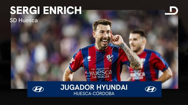 Sergi Enrich, Jugador Hyundai del Huesca - Córdoba.