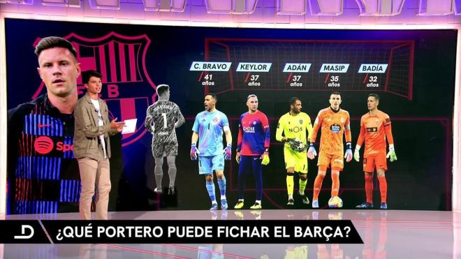 Porteros libres que podría fichar el Barça